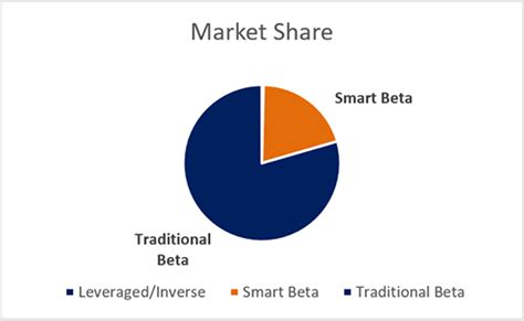 Understanding Smart Beta ETFs' Indexes 